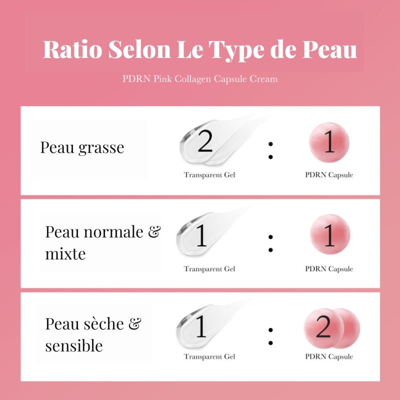 PDRN Pink Collagen Capsule Cream - Glowskin Lab.
